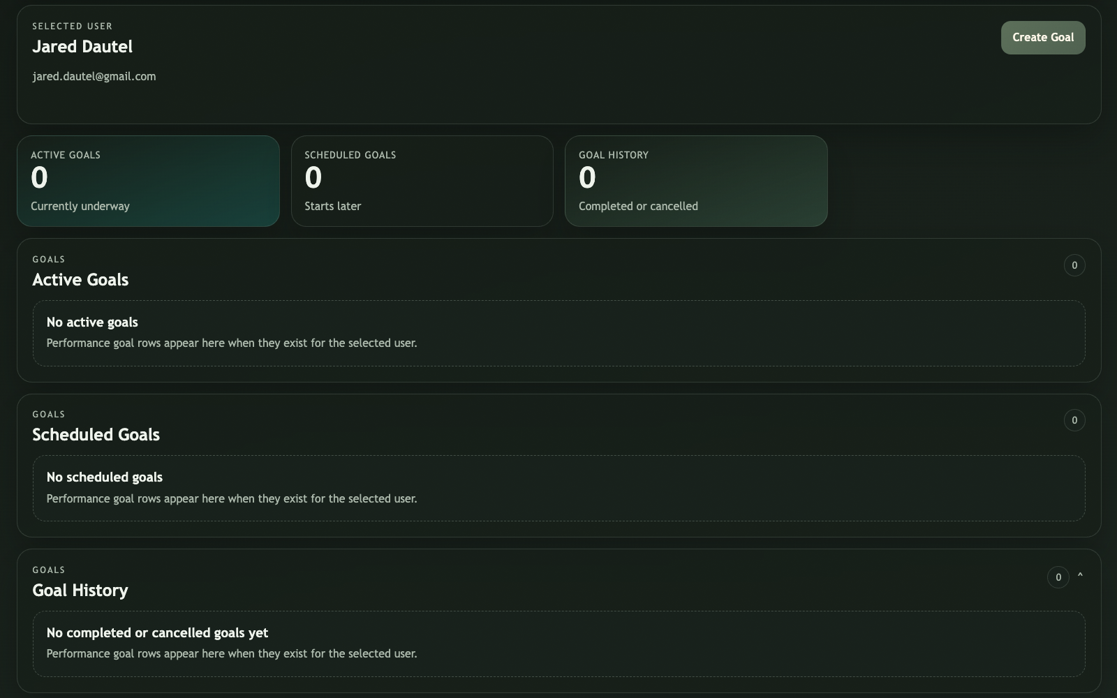 Peritio individuals reporting dashboard
