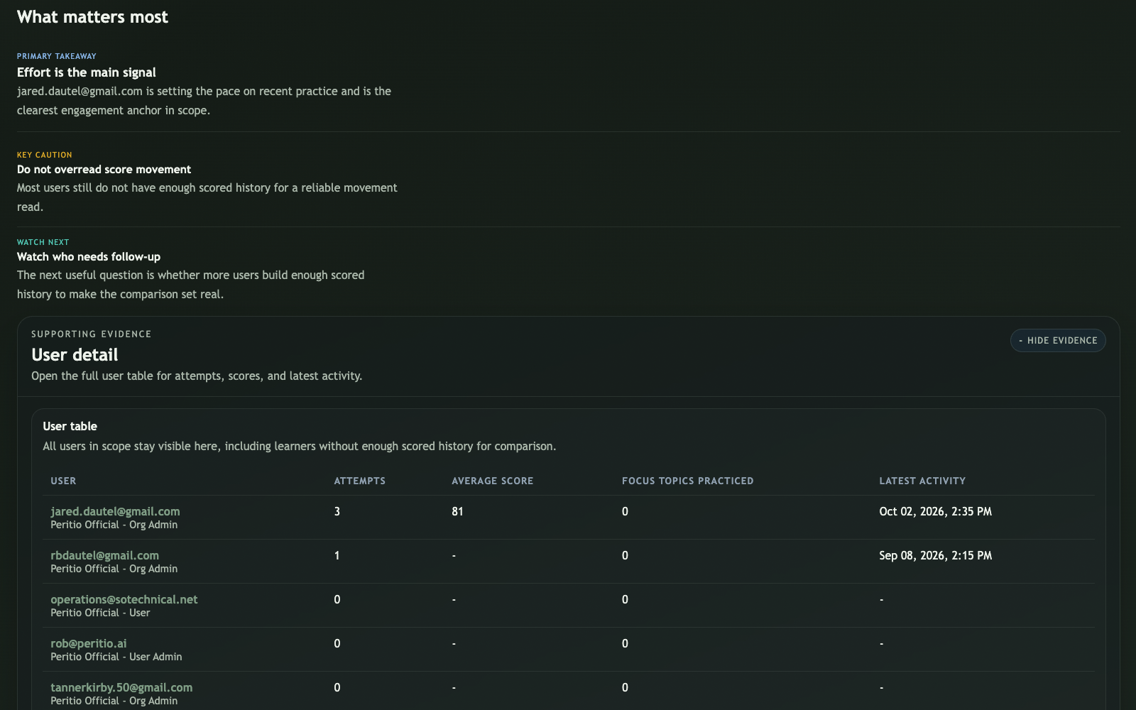 Peritio teams reporting dashboard
