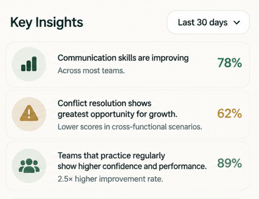 Readiness signals highlighting areas for attention