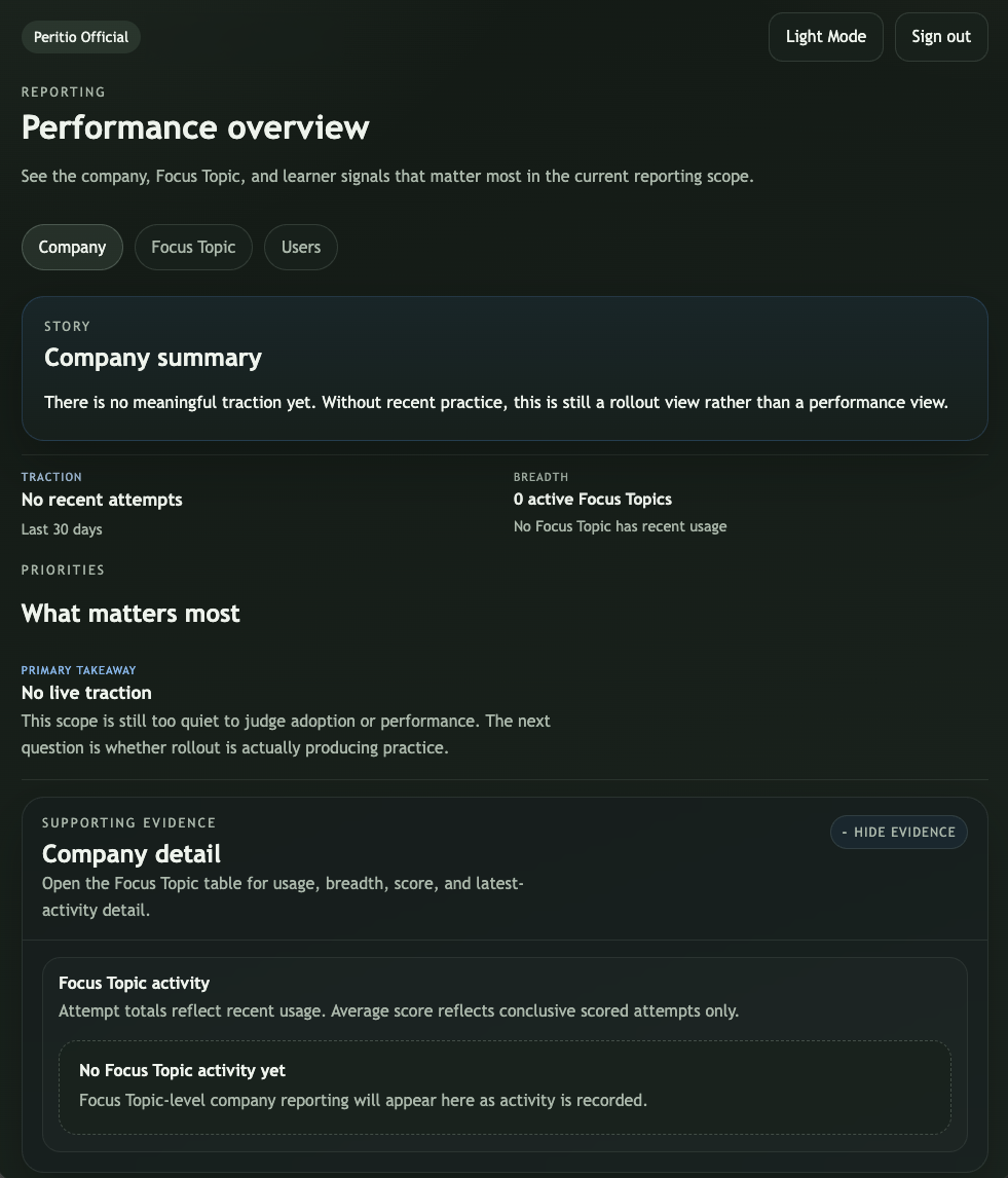 Peritio performance dashboard